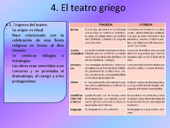 4. El teatro griego 4. 1. Orígenes del teatro: ⁻ Su origen es ritual