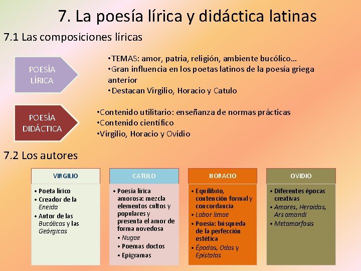 7. La poesía lírica y didáctica latinas 7. 1 Las composiciones líricas POESÍA LÍRICA