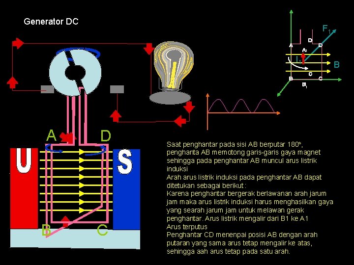 Generator DC F 1 1 I 1 B 1 A B D C Saat