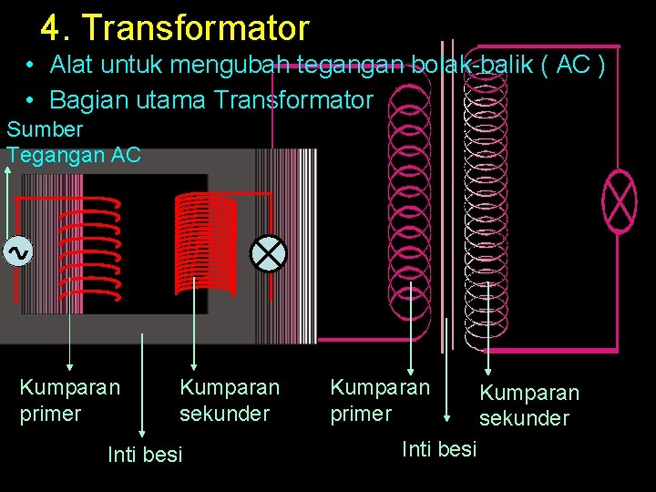 4. Transformator • Alat untuk mengubah tegangan bolak-balik ( AC ) • Bagian utama