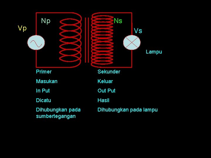 Vp Np Ns Vs Lampu Primer Sekunder Masukan Keluar In Put Out Put Dicatu