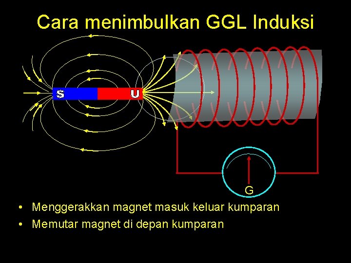 Cara menimbulkan GGL Induksi G • Menggerakkan magnet masuk keluar kumparan • Memutar magnet