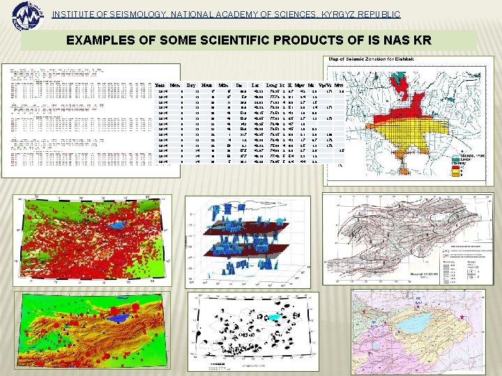 INSTITUTE OF SEISMOLOGY, NATIONAL ACADEMY OF SCIENCES, KYRGYZ REPUBLIC EXAMPLES OF SOME SCIENTIFIC PRODUCTS