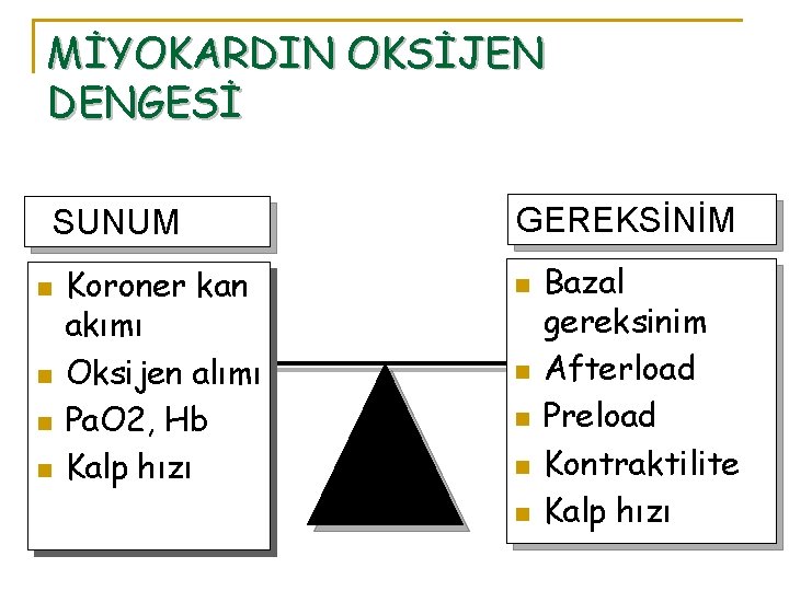 MİYOKARDIN OKSİJEN DENGESİ SUNUM n n Koroner kan akımı Oksijen alımı Pa. O 2,