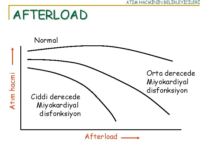 ATIM HACMİNİN BELİRLEYİCİLERİ AFTERLOAD Atım hacmi Normal Orta derecede Miyokardiyal disfonksiyon Ciddi derecede Miyokardiyal