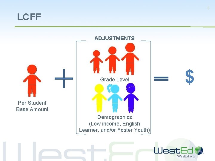 4 LCFF ADJUSTMENTS Grade Level $ Per Student Base Amount Demographics (Low income, English