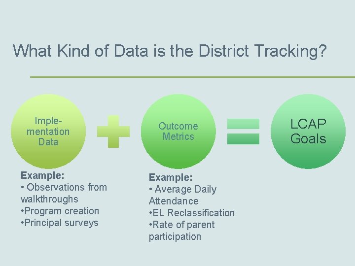 What Kind of Data is the District Tracking? Implementation Data Example: • Observations from