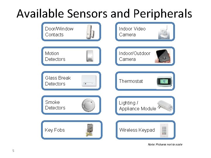 Available Sensors and Peripherals Door/Window Contacts Indoor Video Camera Motion Detectors Indoor/Outdoor Camera Glass