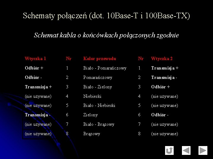 Schematy połączeń (dot. 10 Base-T i 100 Base-TX) Schemat kabla o końcówkach połączonych zgodnie