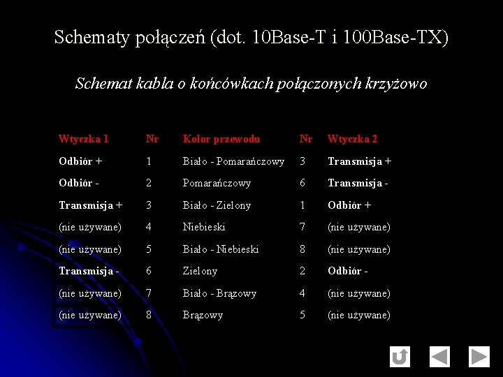 Schematy połączeń (dot. 10 Base-T i 100 Base-TX) Schemat kabla o końcówkach połączonych krzyżowo