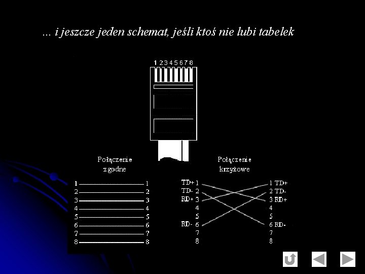 . . . i jeszcze jeden schemat, jeśli ktoś nie lubi tabelek 
