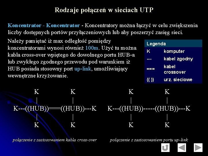 Rodzaje połączeń w sieciach UTP Koncentrator - Koncentratory można łączyć w celu zwiększenia liczby