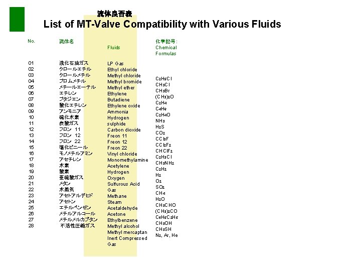  No. 　流体良否表 List of MT-Valve Compatibility with Various Fluids 流体名 Fluids 01 02