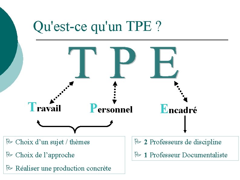 Qu'est-ce qu'un TPE ? Travail Personnel Encadré P Choix d’un sujet / thèmes P