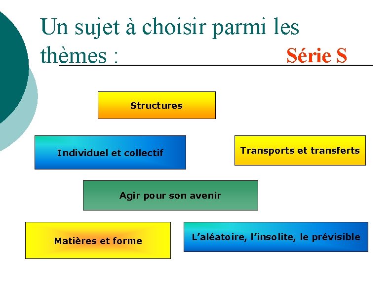 Un sujet à choisir parmi les Série S thèmes : Structures Transports et transferts