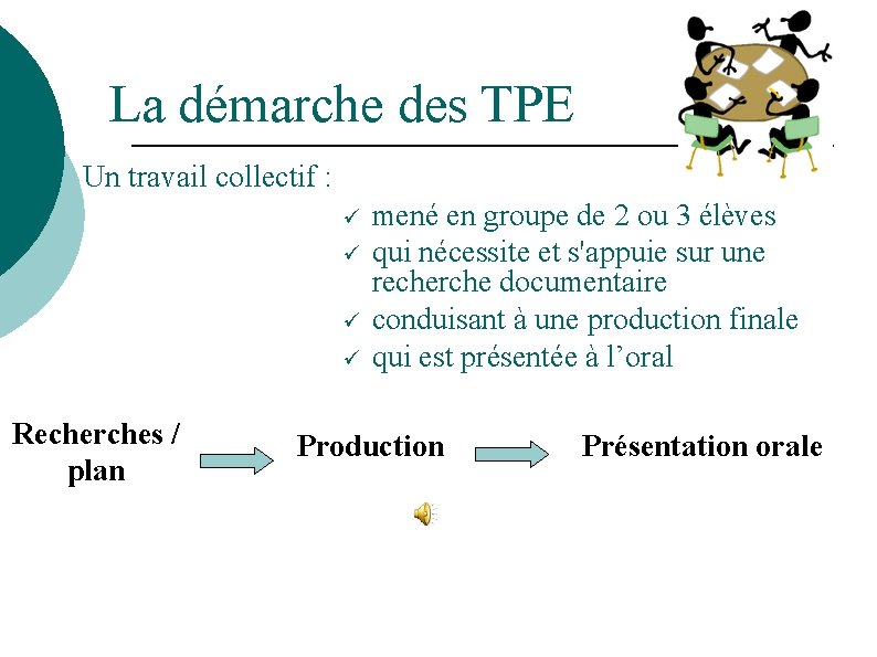 La démarche des TPE Un travail collectif : ü ü Recherches / plan mené