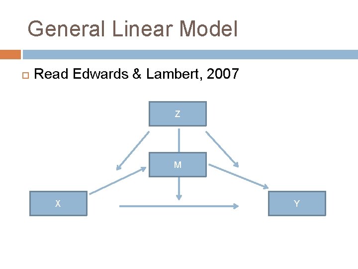 General Linear Model Read Edwards & Lambert, 2007 Z M X Y 