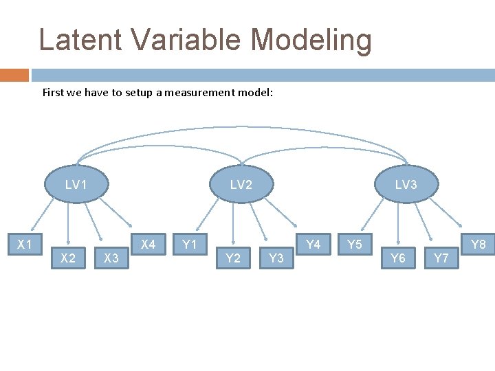 Latent Variable Modeling First we have to setup a measurement model: LV 1 X