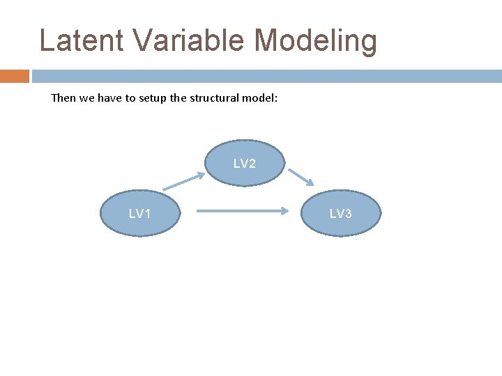 Latent Variable Modeling Then we have to setup the structural model: LV 2 LV