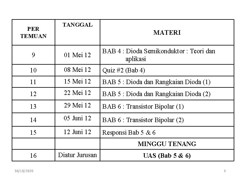 PER TEMUAN TANGGAL MATERI 9 01 Mei 12 BAB 4 : Dioda Semikonduktor :