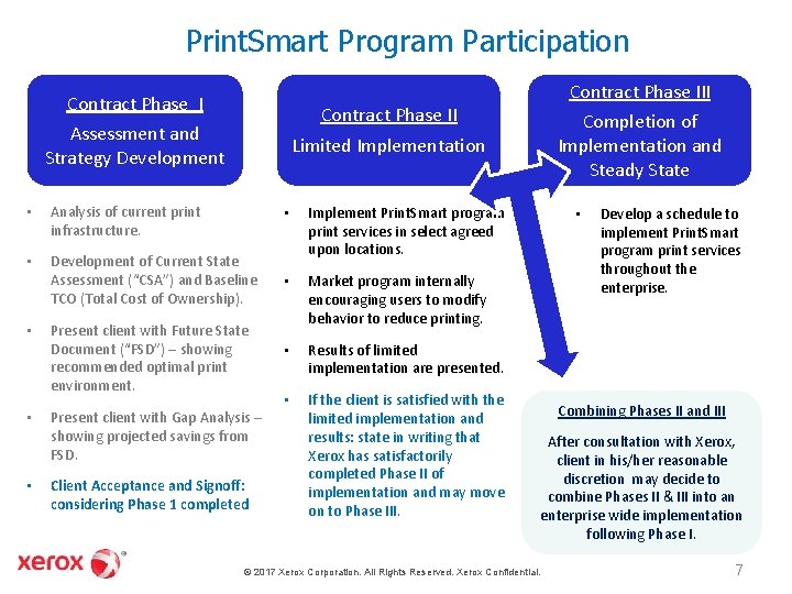 Print. Smart Program Participation Contract Phase II Assessment and Strategy Development Limited Implementation •