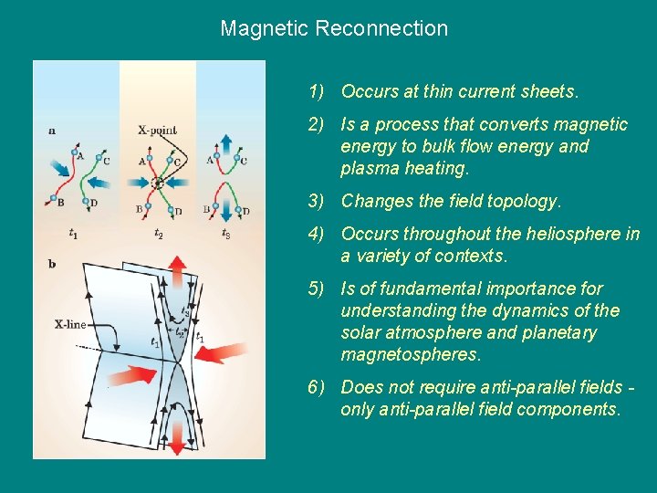 Magnetic Reconnection 1) Occurs at thin current sheets. 2) Is a process that converts