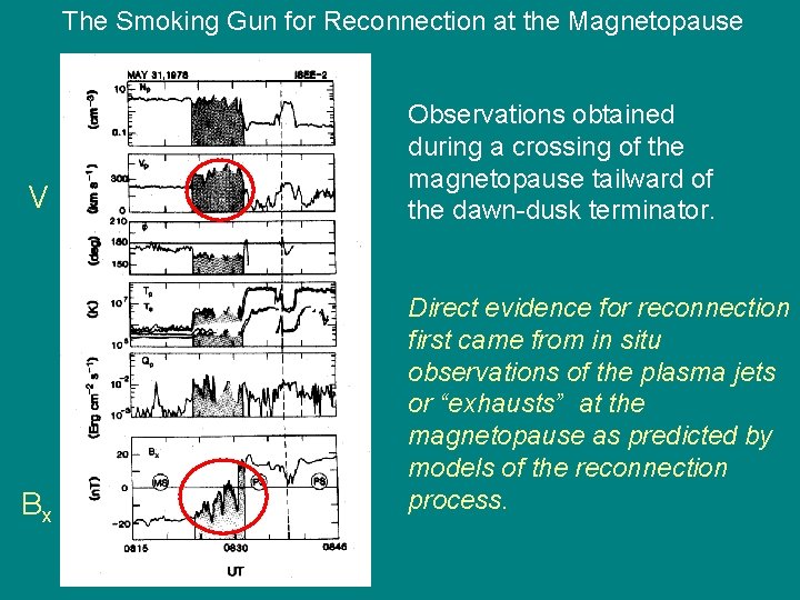 The Smoking Gun for Reconnection at the Magnetopause V Observations obtained during a crossing