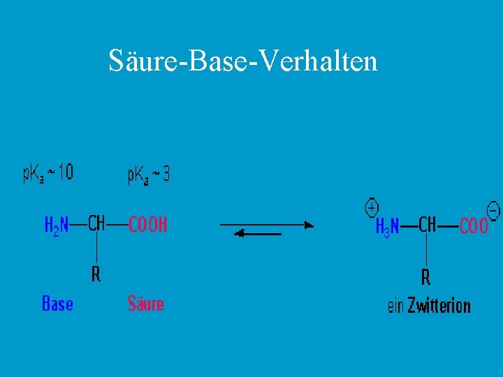 Säure-Base-Verhalten 