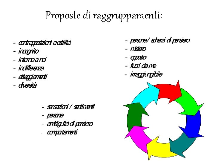 Proposte di raggruppamenti: 