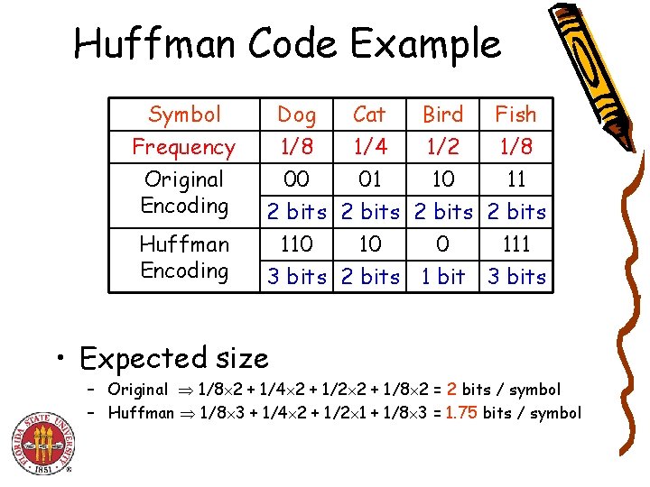 Huffman Code Example Symbol Frequency Original Encoding Dog Cat Bird Fish 1/8 1/4 1/2 Huffman Code Example Symbol Frequency Original Encoding Dog Cat Bird Fish 1/8 1/4 1/2