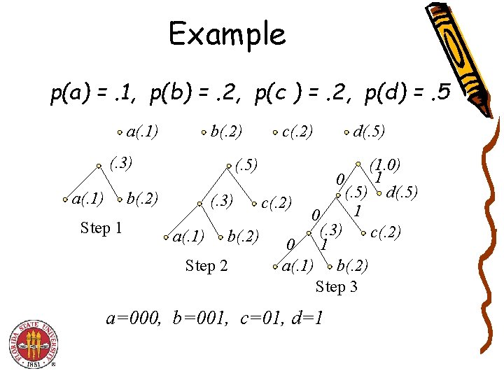 Example p(a) =. 1, p(b) =. 2, p(c ) =. 2, p(d) =. 5 Example p(a) =. 1, p(b) =. 2, p(c ) =. 2, p(d) =. 5