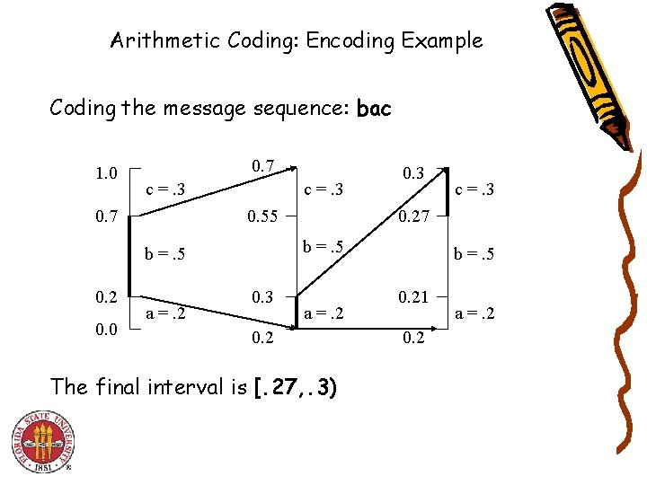 Arithmetic Coding: Encoding Example Coding the message sequence: bac 1. 0 0. 7 c Arithmetic Coding: Encoding Example Coding the message sequence: bac 1. 0 0. 7 c