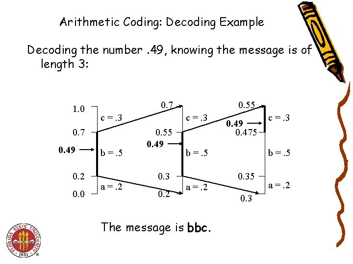 Arithmetic Coding: Decoding Example Decoding the number. 49, knowing the message is of length Arithmetic Coding: Decoding Example Decoding the number. 49, knowing the message is of length