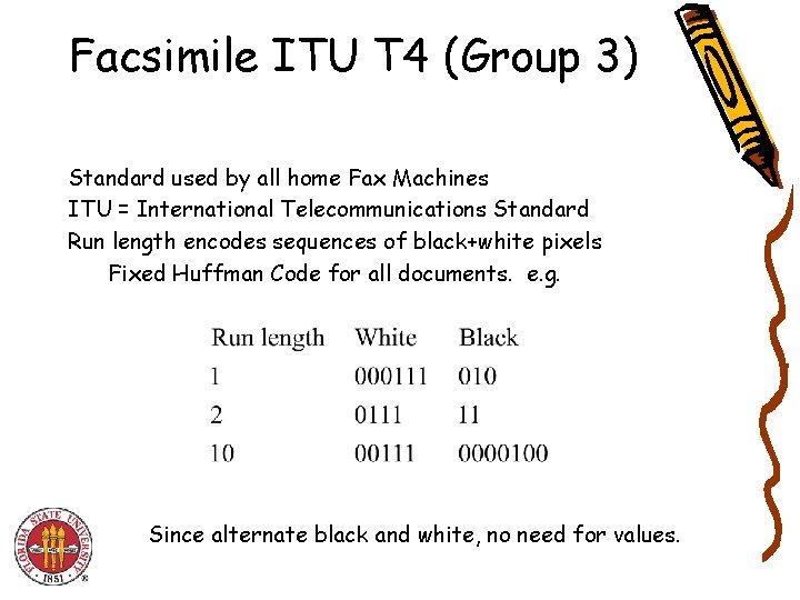 Facsimile ITU T 4 (Group 3) Standard used by all home Fax Machines ITU Facsimile ITU T 4 (Group 3) Standard used by all home Fax Machines ITU