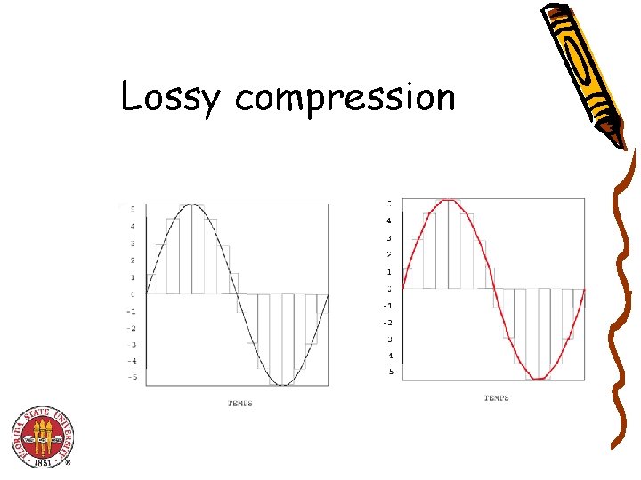 Lossy compression Lossy compression