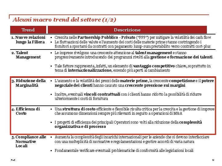 Alcuni macro trend del settore (1/2) Trend Descrizione 1. Nuove relazioni lungo la Filiera