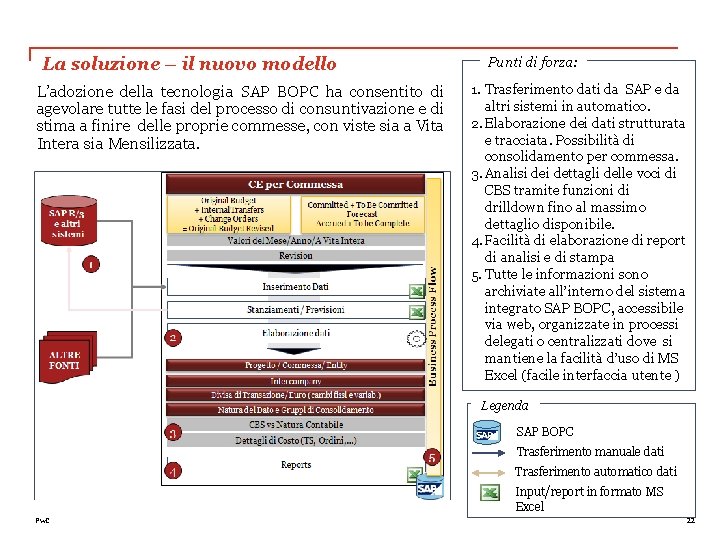 La soluzione – il nuovo modello L’adozione della tecnologia SAP BOPC ha consentito di