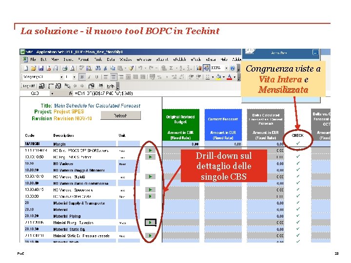 La soluzione - il nuovo tool BOPC in Techint Congruenza viste a Vita Intera