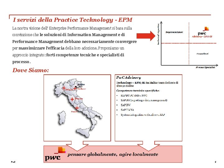 I servizi della Practice Technology - EPM La nostra visione dell’ Enterprise Performance Management