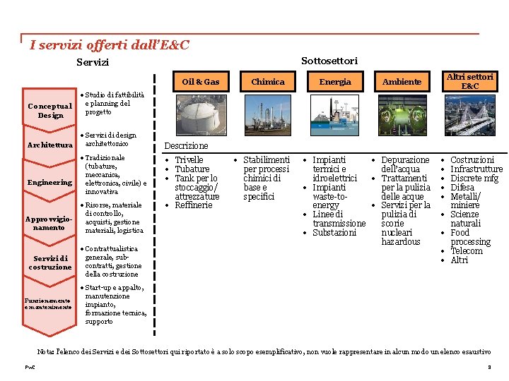 I servizi offerti dall’E&C Sottosettori Servizi Oil & Gas Conceptual Design • Tradizionale (tubature,