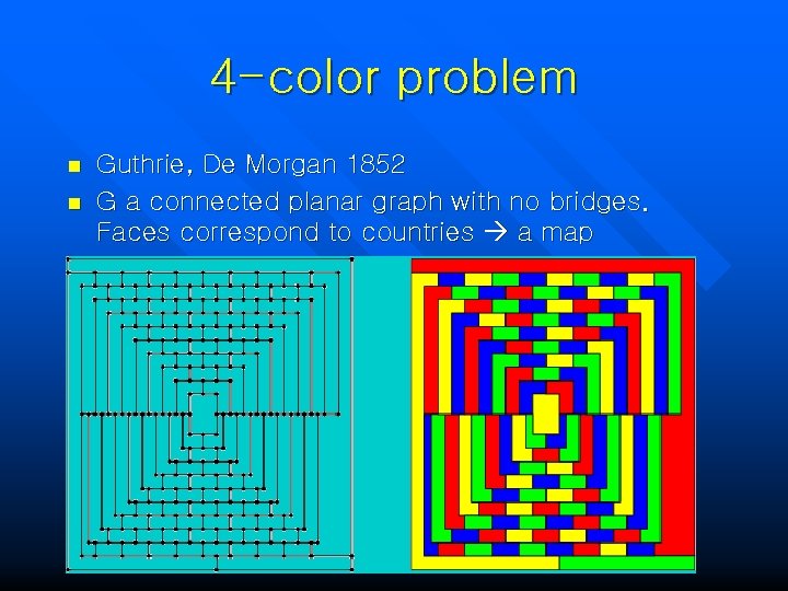 4 -color problem n n Guthrie, De Morgan 1852 G a connected planar graph