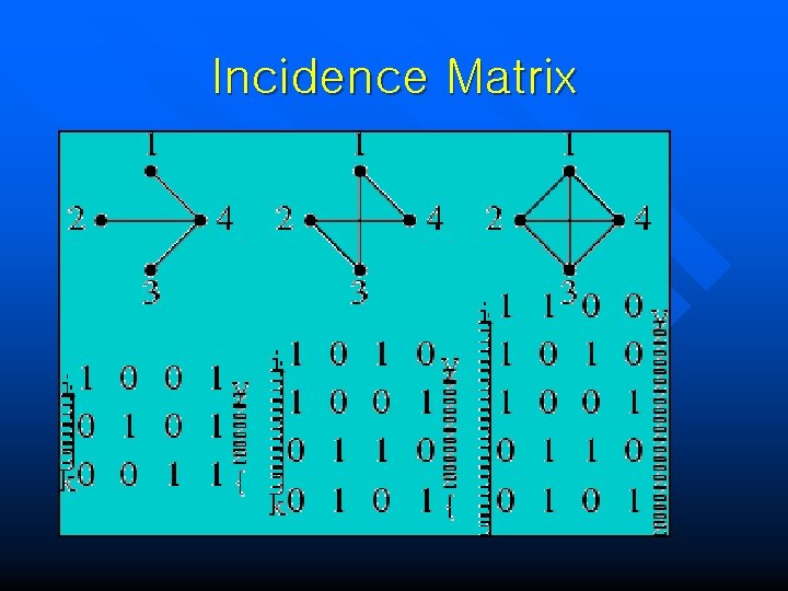 Incidence Matrix 