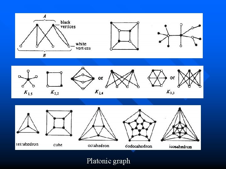 Platonic graph 