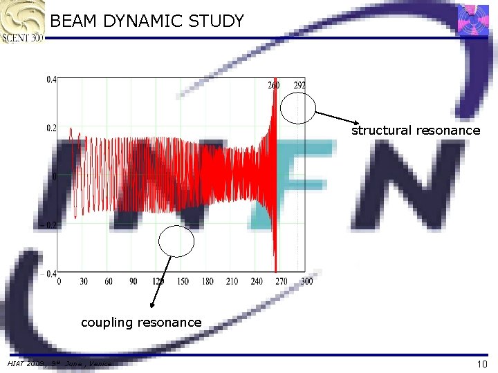 BEAM DYNAMIC STUDY structural resonance coupling resonance HIAT 2009, 9 th June , Venice