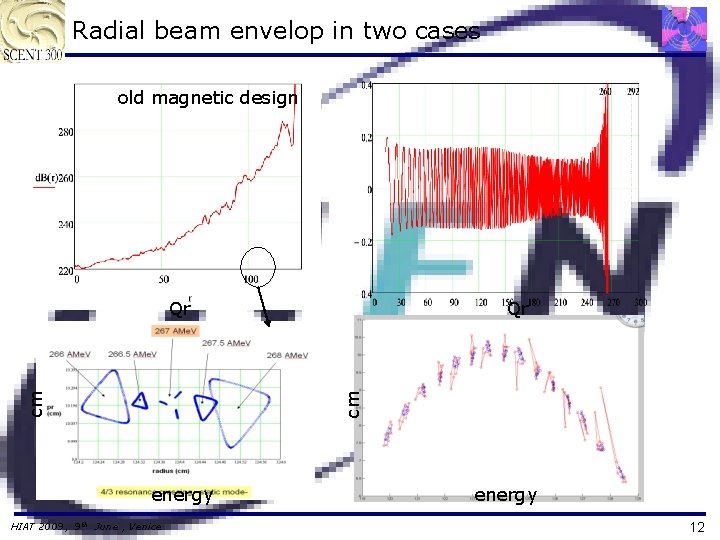 Radial beam envelop in two cases old magnetic design Qr cm cm Qr energy