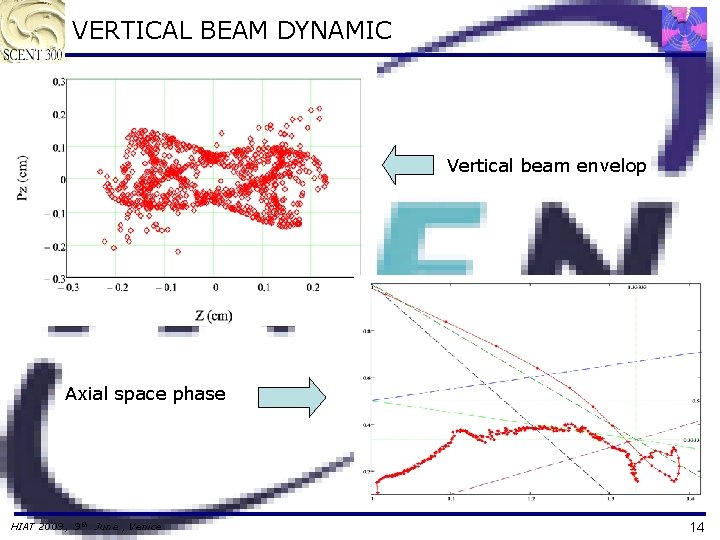 VERTICAL BEAM DYNAMIC Vertical beam envelop Axial space phase HIAT 2009, 9 th June