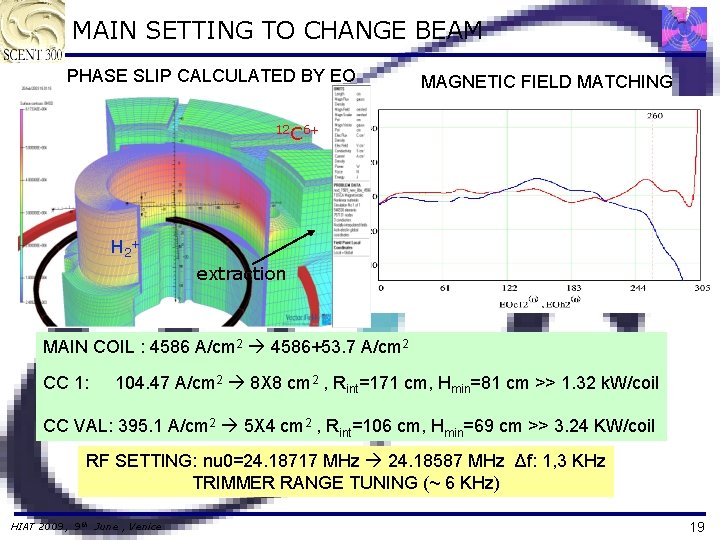 MAIN SETTING TO CHANGE BEAM PHASE SLIP CALCULATED BY EO MAGNETIC FIELD MATCHING 12