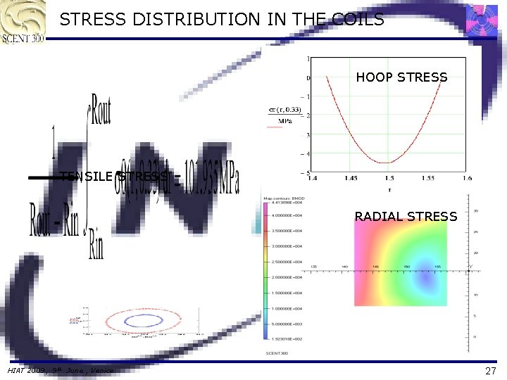 STRESS DISTRIBUTION IN THE COILS HOOP STRESS TENSILE STRESS RADIAL STRESS HIAT 2009, 9