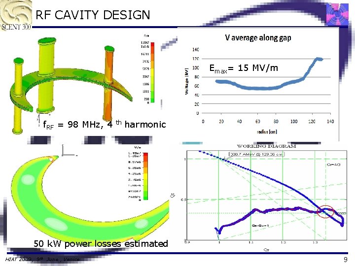 RF CAVITY DESIGN Emax= 15 MV/m f. RF = 98 MHz, 4 th harmonic
