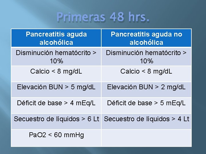 Primeras 48 hrs. Pancreatitis aguda alcohólica Disminución hematócrito > 10% Pancreatitis aguda no alcohólica